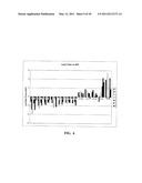 METHODS AND COMPOSITIONS INVOLVING MICRORNA diagram and image