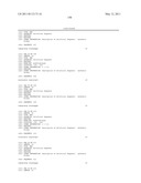 METHODS AND COMPOSITIONS INVOLVING MICRORNA diagram and image