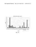 METHODS AND COMPOSITIONS INVOLVING MICRORNA diagram and image