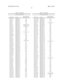 METHODS AND COMPOSITIONS INVOLVING MICRORNA diagram and image