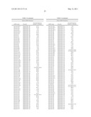 METHODS AND COMPOSITIONS INVOLVING MICRORNA diagram and image