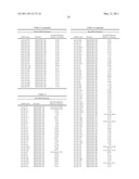 METHODS AND COMPOSITIONS INVOLVING MICRORNA diagram and image