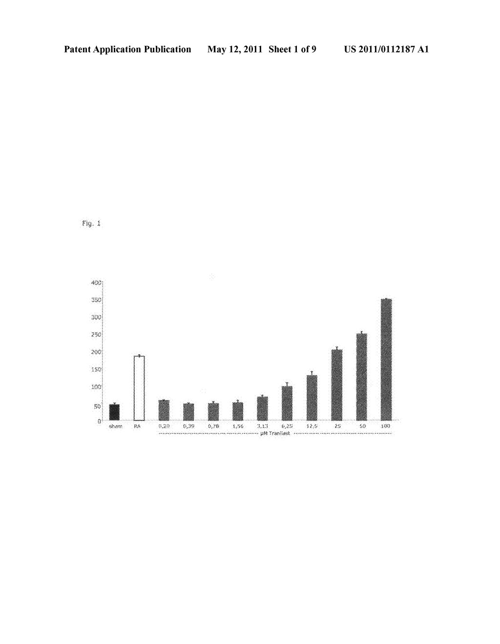 Use Of Tranilast And Derivatives Thereof For The Therapy Of Neurological Conditions - diagram, schematic, and image 02