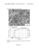 IRON- AND COPPER-COMPRISING HETEROGENEOUS CATALYST AND PROCESS FOR PREPARING OLEFINS BY REACTING CARBON MONOXIDE WITH HYDROGEN diagram and image