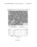 IRON- AND COPPER-COMPRISING HETEROGENEOUS CATALYST AND PROCESS FOR PREPARING OLEFINS BY REACTING CARBON MONOXIDE WITH HYDROGEN diagram and image