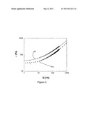 CEMENTING MATERIAL COMPRISING POLYMER PARTICLES, PARTICLES TREATING METHOD AND CEMENT SLURRY diagram and image