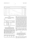 CEMENTING MATERIAL COMPRISING POLYMER PARTICLES, PARTICLES TREATING METHOD AND CEMENT SLURRY diagram and image