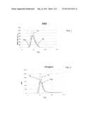 FIBER REINFORCED POLYMERS, EPOXY-BASED POLYMERIC COMPOSITIONS AND USE THEREOF diagram and image