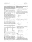 DISPERSION RESIN COMPOSITION, AND PAINT COMPOSITION, INK COMPOSITION, ADHESIVE COMPOSITION AND PRIMER COMPOSITION, CONTAINING THE DISPERSION RESIN COMPOSITION diagram and image