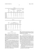 AQUEOUS POLYURETHANE RESIN DISPERSION, PROCESS FOR PREPARING THE SAME AND COATING COMPOSITION CONTAINING THE SAME diagram and image