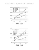 Compositions and Methods Relating to STOP-1 diagram and image