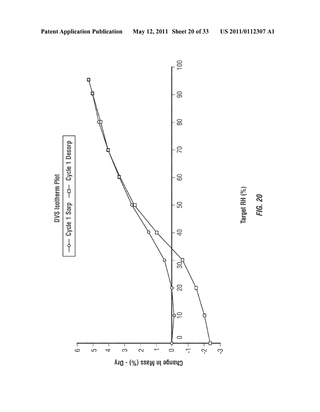 SOLID FORMS COMPRISING (+)-2-[1-(3-ETHOXY-4-METHOXYPHENYL)-2-METHYLSULFONYLETHYL]-4-ACETYLAMINOI- SOINDOLINE-1,3-DIONE, COMPOSITIONS THEREOF, AND USES THEREOF - diagram, schematic, and image 21