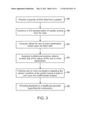 METHOD FOR AUTOMATED EKG ANALYSIS diagram and image