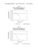 DEVICE AND METHOD FOR TREATMENT OF SURFACE INFECTIONS WITH NITRIC OXIDE diagram and image