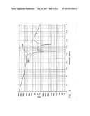 MRI SIGNAL FILTERING FOR IMPLANTABLE MEDICAL DEVICE diagram and image