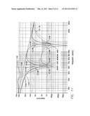 MRI SIGNAL FILTERING FOR IMPLANTABLE MEDICAL DEVICE diagram and image