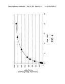 DRUG ELUTING COMPOSITE diagram and image