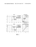 System identification in automated process control diagram and image