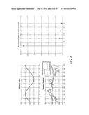 System identification in automated process control diagram and image