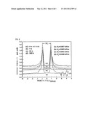 Reversible Permeability Measuring Device diagram and image