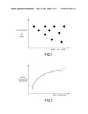 COMPUTER ALGEBRA METHOD AND APPARATUS diagram and image