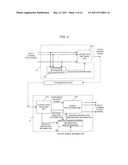 SIGNAL ANALYZING DEVICE, SIGNAL CONTROL DEVICE, AND METHOD AND PROGRAM THEREFOR diagram and image