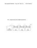 System and method for support chain management and trouble ticket escalation across multiple organizations diagram and image