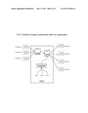 System and method for support chain management and trouble ticket escalation across multiple organizations diagram and image