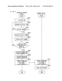 CALORIE CONSUMPTION ASSISTANCE SYSTEM, CALORIE CONSUMPTION ASSISTANCE PROGRAM AND RECORDING MEDIUM diagram and image