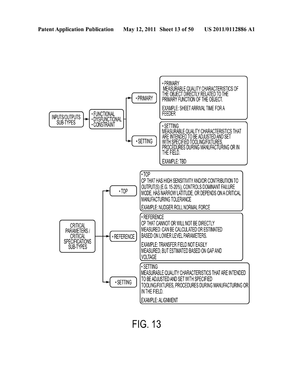 CRITICAL PARAMETER/REQUIREMENTS MANAGEMENT PROCESS AND ENVIRONMENT - diagram, schematic, and image 14