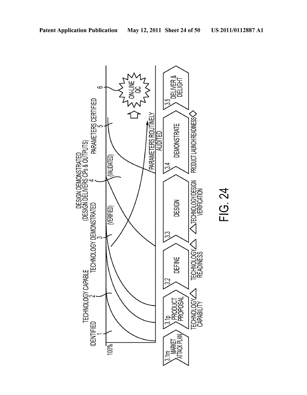 CRITICAL PARAMETER/REQUIREMENTS MANAGEMENT PROCESS AND ENVIRONMENT - diagram, schematic, and image 25