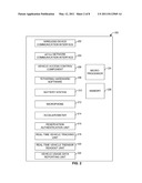 VEHICLE ACCESS CONTROL SERVICES AND PLATFORM diagram and image