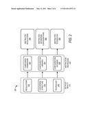 Automation for Governance, Risk, and Compliance Management diagram and image