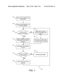 Method and Apparatus for Data Compression diagram and image