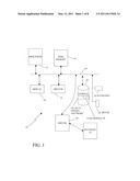 Scalable Computation of Data diagram and image