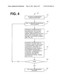 SYSTEM AND METHOD FOR MANAGING SPONSORSHIP OPPORTUNITIES diagram and image