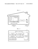 METHOD AND APPARATUS FOR PROVIDING REMOTE USER INTERFACE SERVICE diagram and image