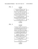 METHOD AND APPARATUS FOR PROVIDING REMOTE USER INTERFACE SERVICE diagram and image