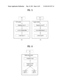 METHOD AND APPARATUS FOR PERFORMING NON ACCESS STRATUM (NAS) PROCEDURE IN MULTI-MODE TERMINAL diagram and image