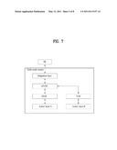 METHOD AND APPARATUS FOR PERFORMING NON ACCESS STRATUM (NAS) PROCEDURE IN MULTI-MODE TERMINAL diagram and image