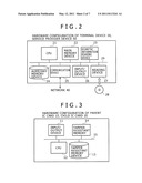 IC CARD, IC CARD SYSTEM, AND METHOD THEREOF diagram and image