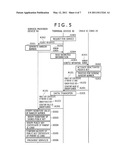 IC CARD, IC CARD SYSTEM, AND METHOD THEREOF diagram and image