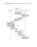 IC CARD, IC CARD SYSTEM, AND METHOD THEREOF diagram and image