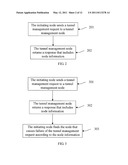 TUNNEL MANAGEMENT METHOD, TUNNEL MANAGEMENT APPARATUS, AND COMMUNICATIONS SYSTEM diagram and image