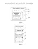 TUNNEL MANAGEMENT METHOD, TUNNEL MANAGEMENT APPARATUS, AND COMMUNICATIONS SYSTEM diagram and image