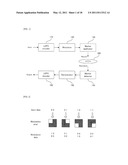 CHECK MATRIX GENERATING METHOD, CHECK MATRIX, DECODING APPARATUS, AND DECODING METHOD diagram and image