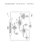 METHOD, SYSTEM AND PROGRAM PRODUCT FOR BUILDING COLLABORATION APPLICATIONS USING MULTIPLE-PEER USER INTERFACE LIBRARIES diagram and image