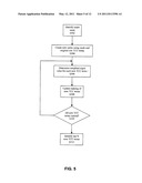 SMART SELECTION AND/OR WEIGHTING OF PARAMETERS FOR LITHOGRAPHIC PROCESS SIMULATION diagram and image