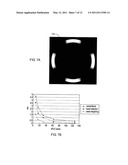 SMART SELECTION AND/OR WEIGHTING OF PARAMETERS FOR LITHOGRAPHIC PROCESS SIMULATION diagram and image