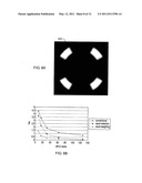 SMART SELECTION AND/OR WEIGHTING OF PARAMETERS FOR LITHOGRAPHIC PROCESS SIMULATION diagram and image